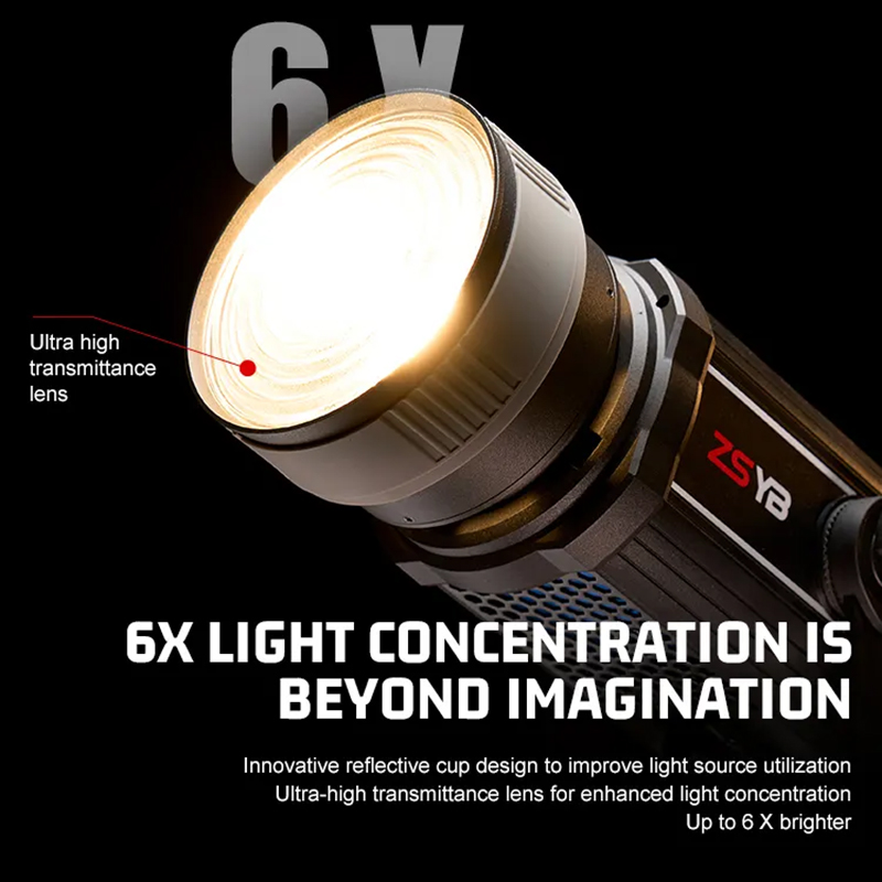 프레넬 렌즈 15-55도 조절식 포커스 어댑터 (보웬스 - Photography Lighting Meter 리뷰 및 가격
